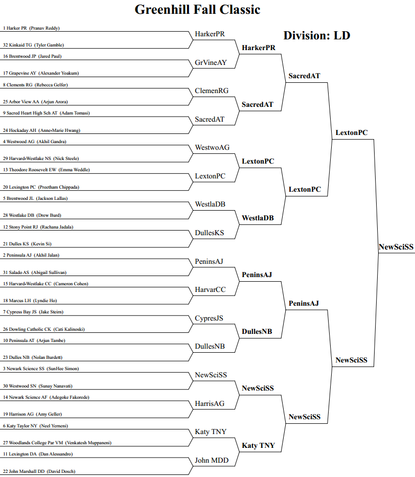 Greenhill 2014 Bracket – Premier Debate Strategies